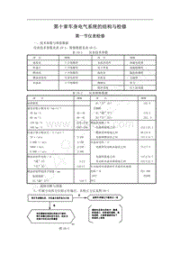 1996-2005年长丰猎豹CT7-03-增补-10-车身电气系统