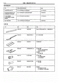 2014年长丰猎豹Q6维修手册-2.专用工具