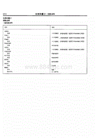 2014年长丰猎豹Q6维修手册-03.仪表和量计