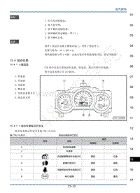 2016年长丰猎豹CT7维修手册-14-电气附件-04-组合仪表