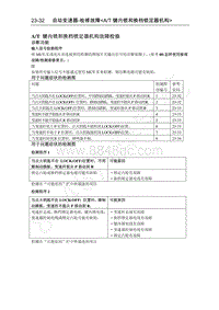 2016年长丰猎豹CS5维修手册-04 检修故障