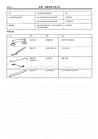 2014年长丰猎豹Q6维修手册-2.专用工具