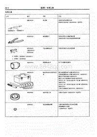 2014年长丰猎豹Q6维修手册-3.专用工具