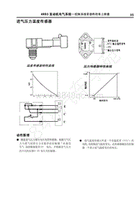 2017年长丰猎豹Q6维修手册-4RB3发动机-3.车上检查