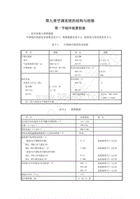 1996-2005年长丰猎豹CT7-03-增补-09-空调系统