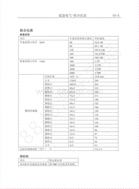 2011年长丰猎豹CT5维修手册-3.组合仪表