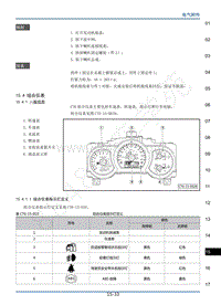 2017年长丰猎豹CT7维修手册-14-电气附件-04-组合仪表