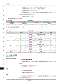 2016年长丰猎豹CT7维修手册-14-电气附件-02-刮水器和洗涤器