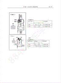 2011年长丰猎豹CT5维修手册-11.自动车门锁系统