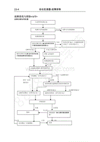 2016年长丰猎豹CS5维修手册-03 故障查找与排除