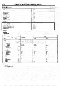 2014年长丰猎豹Q6维修手册-04.照明系统