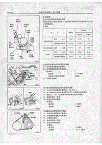 2014年长丰猎豹Q6维修手册-4.车上检修1