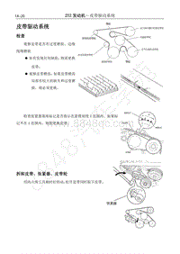 2017年长丰猎豹Q6维修手册-2TZ发动机-08.皮带驱动系统