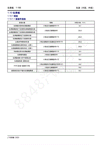 2022年全新一代传祺GS3 影速维修手册-1.10 仪表板