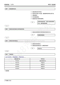 2022年广汽传祺新一代M8-4B20J1发动机-1.1.6.73 DTC P030000 P030100.....