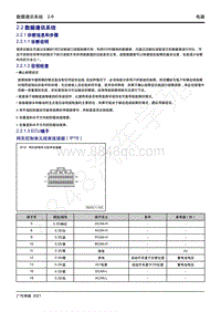 2021年传祺M6 PRO维修手册-2.2 数据通讯系统