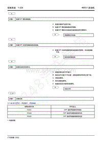 2022年广汽传祺新一代M8-4B20J1发动机-1.1.6.91 DTC P2081 P0546.....