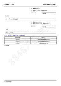 2022年全新一代传祺GS3 影速维修手册-4A15J2发动机-1.2.6.30 DTC P06DC00 P06DB00.....