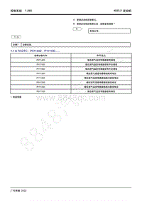 2022年广汽传祺新一代M8-4B20J1发动机-1.1.6.70 DTC P011400 P111100.....