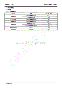 2022年全新一代传祺GS3 影速维修手册-4A15J2发动机-1.13 润滑系统