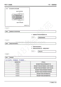 2022年广汽传祺新一代M8-4B20J1发动机-1.1.6.10 DTC P256600 P159900.....