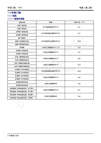 2022年广汽传祺新一代M8维修手册-1.3 中控门锁