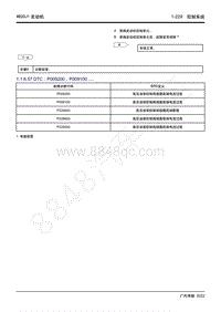 2022年广汽传祺新一代M8-4B20J1发动机-1.1.6.57 DTC P009200 P009100.....