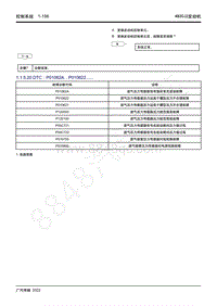 2022年新一代M8双擎维修手册-4B20J2发动机-DTC P01062A P010622.....