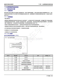 2022年新一代M8双擎维修手册-1.6 仪表驾驶员信息系统