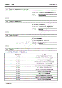 2021年影豹维修手册-4A15J2发动机-DTC P15A000 P15A100.....