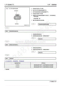 2021年影豹维修手册-4A15J2发动机-DTC P256500 P256400