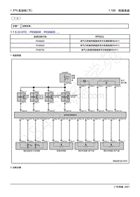 2021年影豹维修手册-4A15J2发动机-DTC P036600 P036800.....