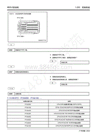 2022年新一代M8双擎维修手册-4B20J2发动机-DTC P15A000 P15A100.....