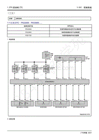 2021年影豹维修手册-4A15J2发动机-DTC P033500 P033900.....