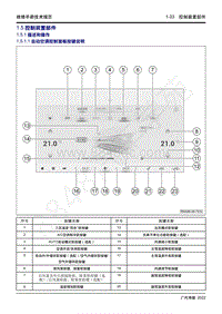 2022年新一代M8双擎维修手册-1.5 控制装置部件