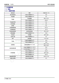 2022年新一代M8双擎维修手册-4B20J2发动机-1.12 机械系统