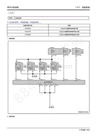 2022年新一代M8双擎维修手册-4B20J2发动机-DTC P035300 P230700.....