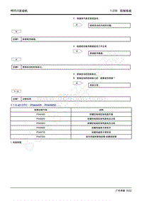 2022年新一代M8双擎维修手册-4B20J2发动机-DTC P044400 P045800.....