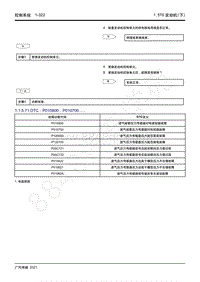 2021年影豹维修手册-4A15J2发动机-DTC P010800 P010700.....