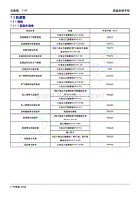 2022年新一代M8双擎维修手册-1.3 后悬架