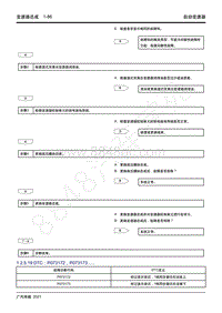 2021年影豹维修手册-7WF25A自动变速器-DTC P073172 P073173.....