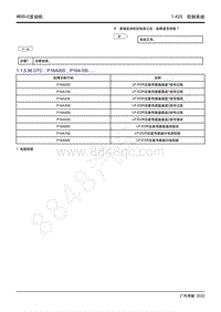 2022年新一代M8双擎维修手册-4B20J2发动机-DTC P16A000 P16A100.....