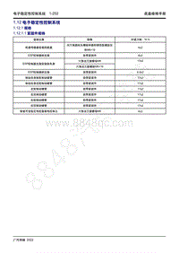 2022年新一代M8双擎维修手册-1.12 电子稳定性控制系统