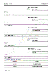 2021年影豹维修手册-4A15J2发动机-DTC P046300 P046200.P046000