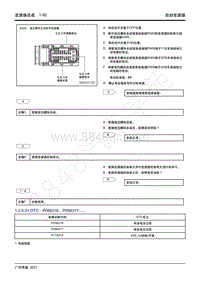 2021年影豹维修手册-7WF25A自动变速器-DTC P056216 P056317.....