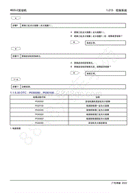 2022年新一代M8双擎维修手册-4B20J2发动机-DTC P030000 P030100.....