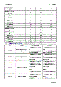 2021年影豹维修手册-4A15J2发动机-1.1.5.5 故障诊断代码 DTC 列表