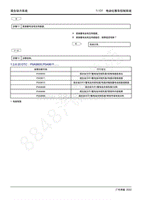 2022年新一代M8双擎维修手册-THS混合动力系统-DTC P0A9600 P0A9611.....