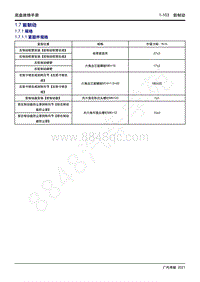 2021年影豹维修手册-1.7 前制动