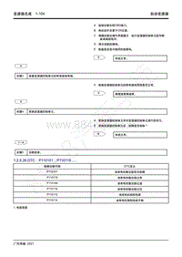 2021年影豹维修手册-7WF25A自动变速器-DTC P110101 P110119.....